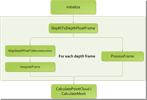 KF modeling pipeline 