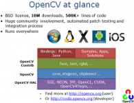 [转]CVPR 2015 OpenCV 3.0 tutorial!-小明编程