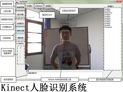 Kinect人脸识别系统